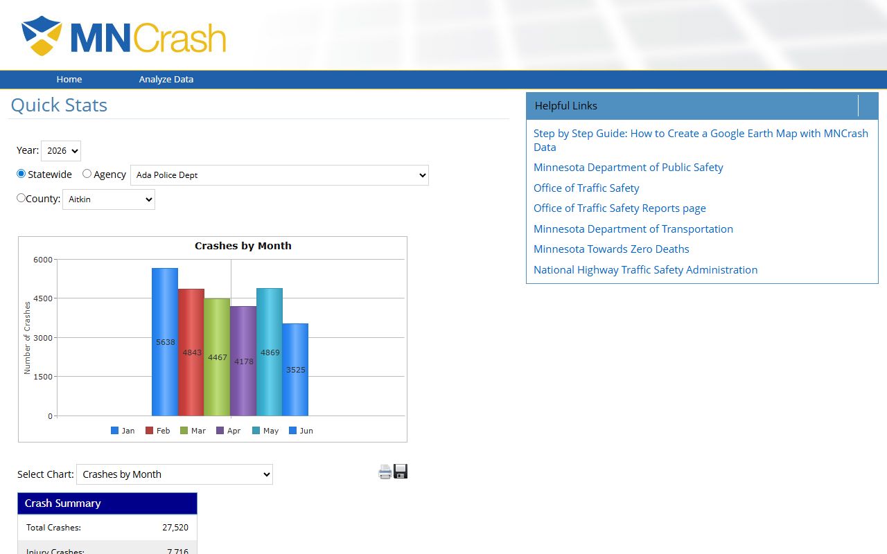 Minnesota crash data portal