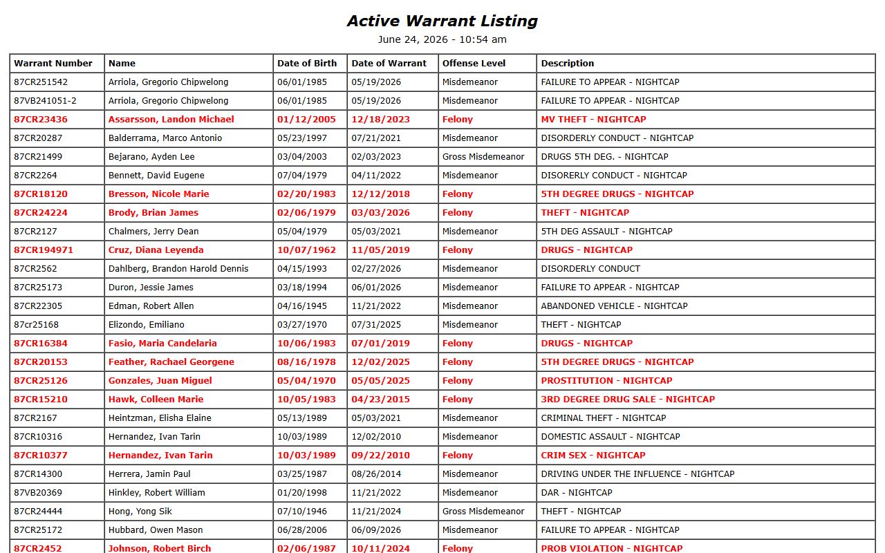 Yellow Medicine County active warrant list